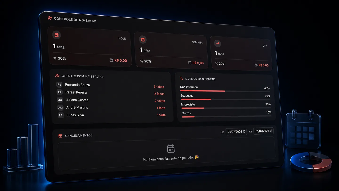 Saiba quanto as faltas custam a você